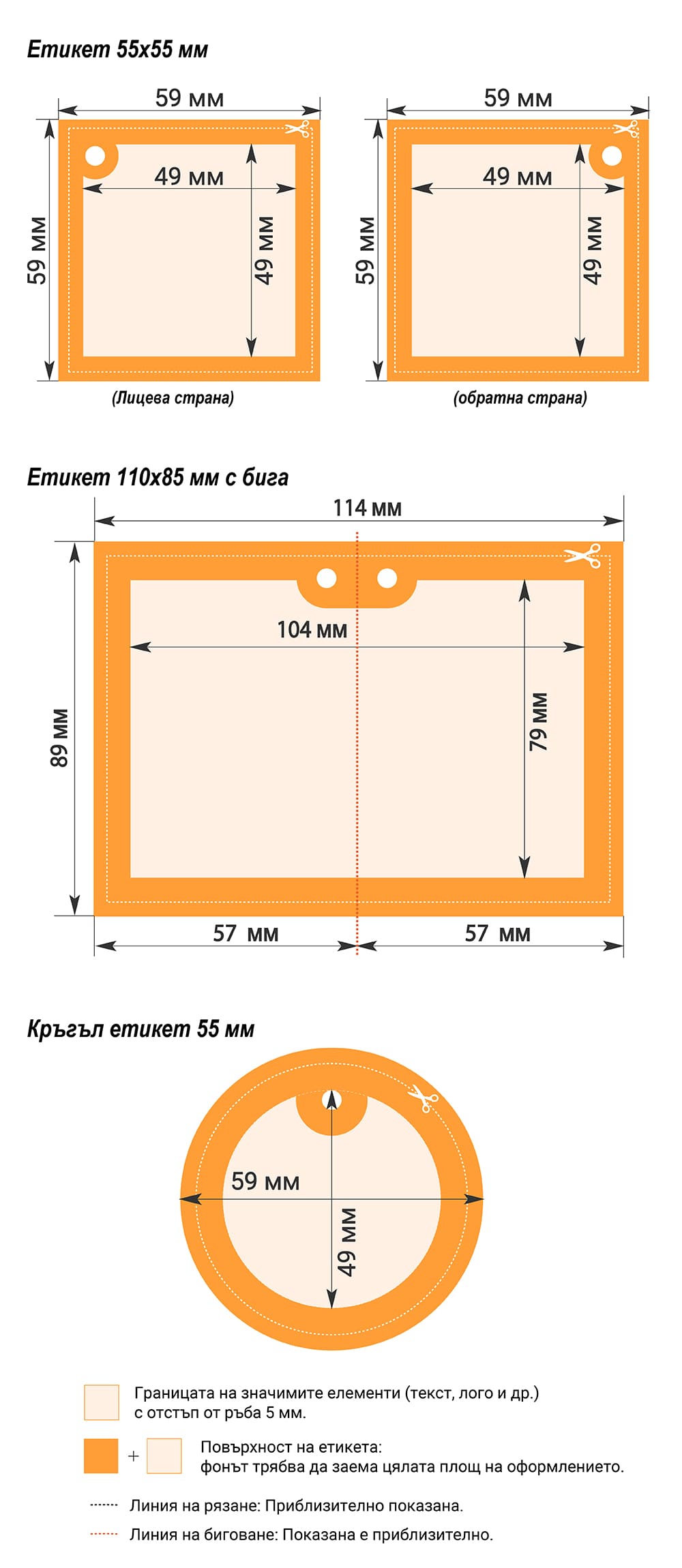 Изисквания към дизайна на етикета
