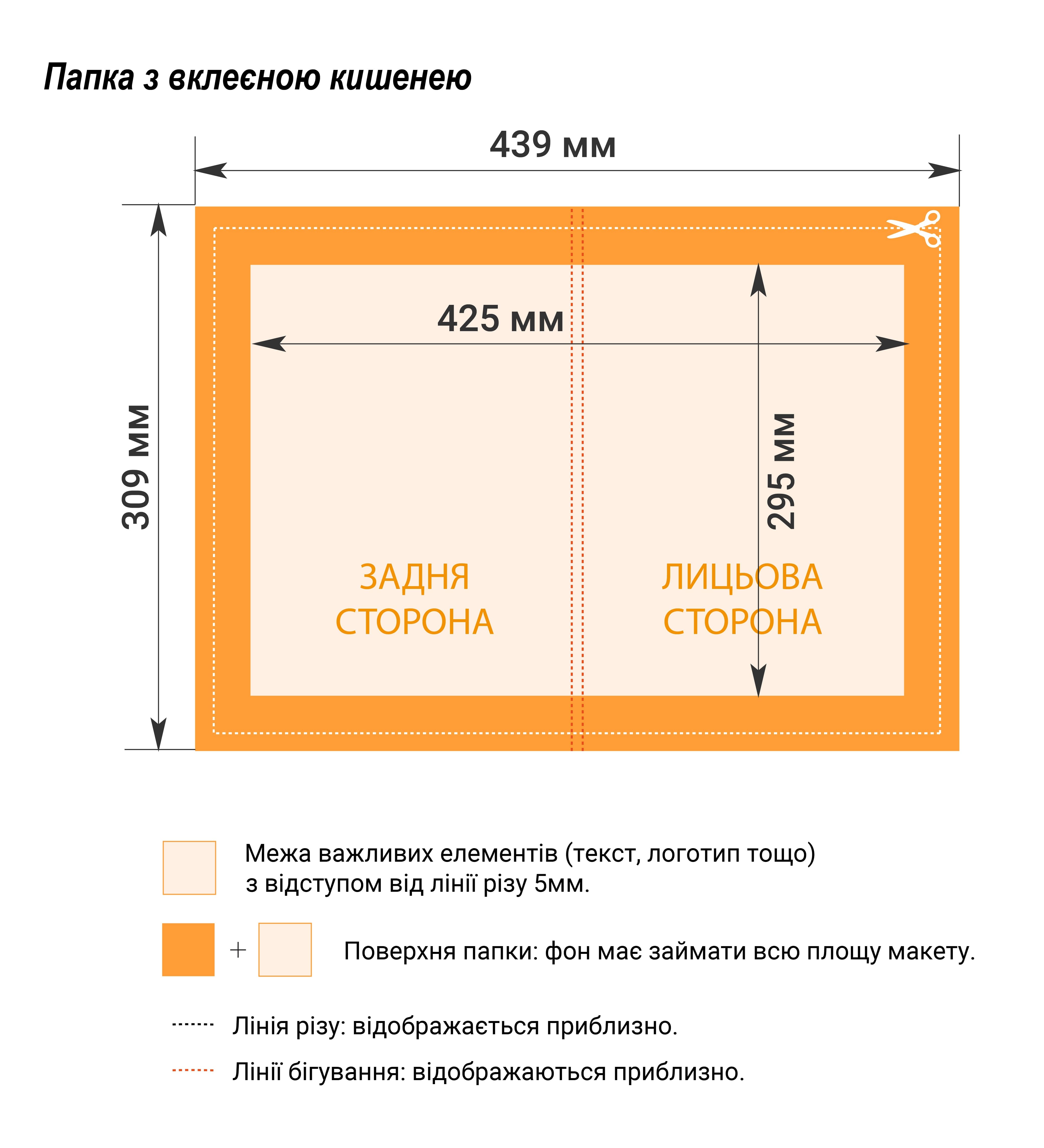 Вимоги до макетів папок