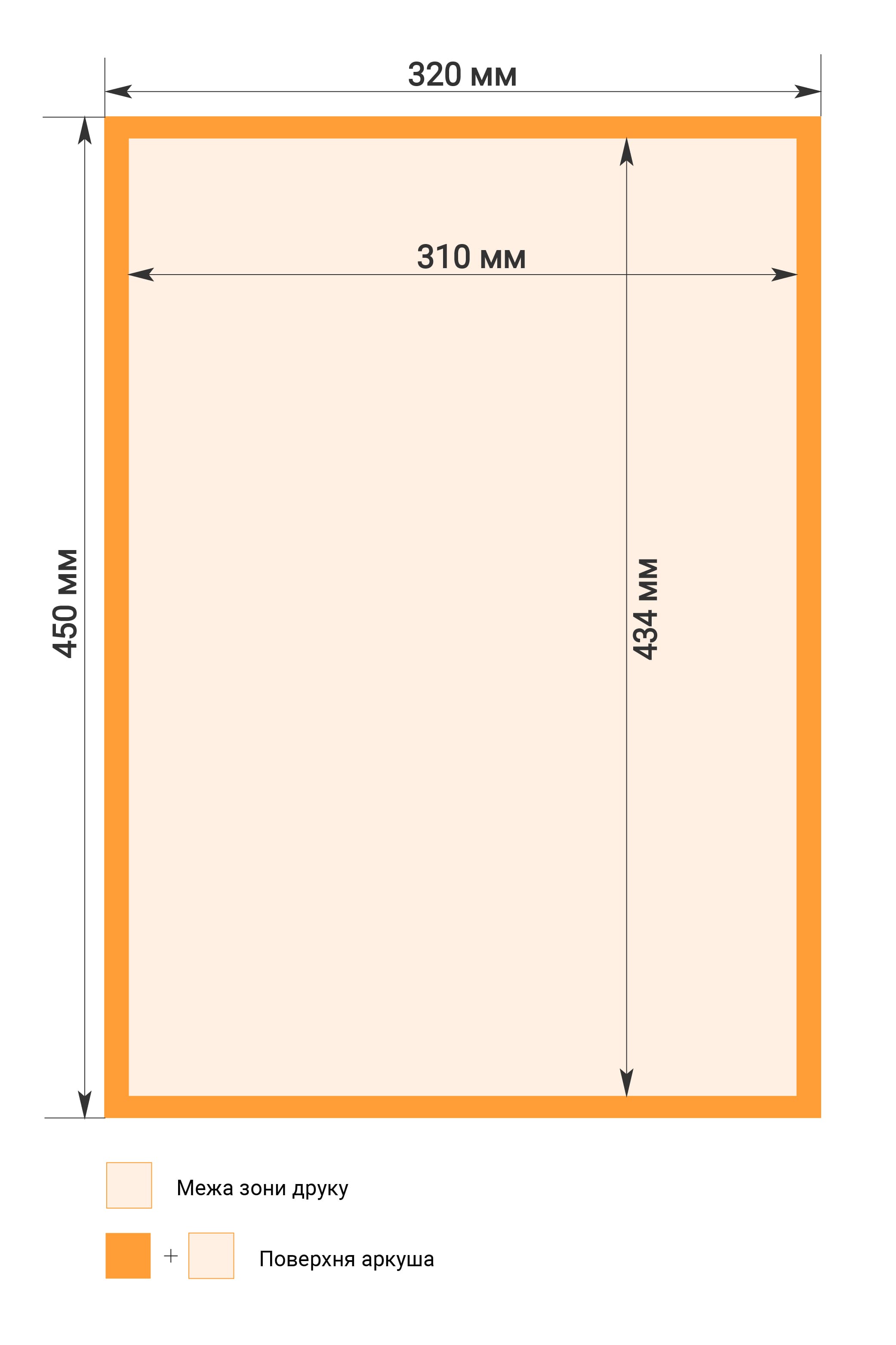 Вимоги до макетів друку у аркушах