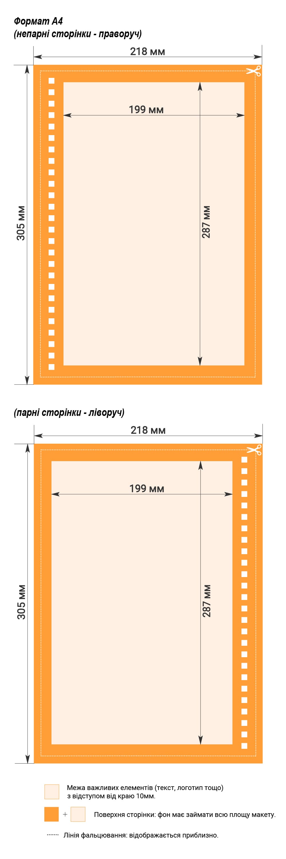 Вимоги до макетів багатосторінкової продукції з пружинною палітуркою
