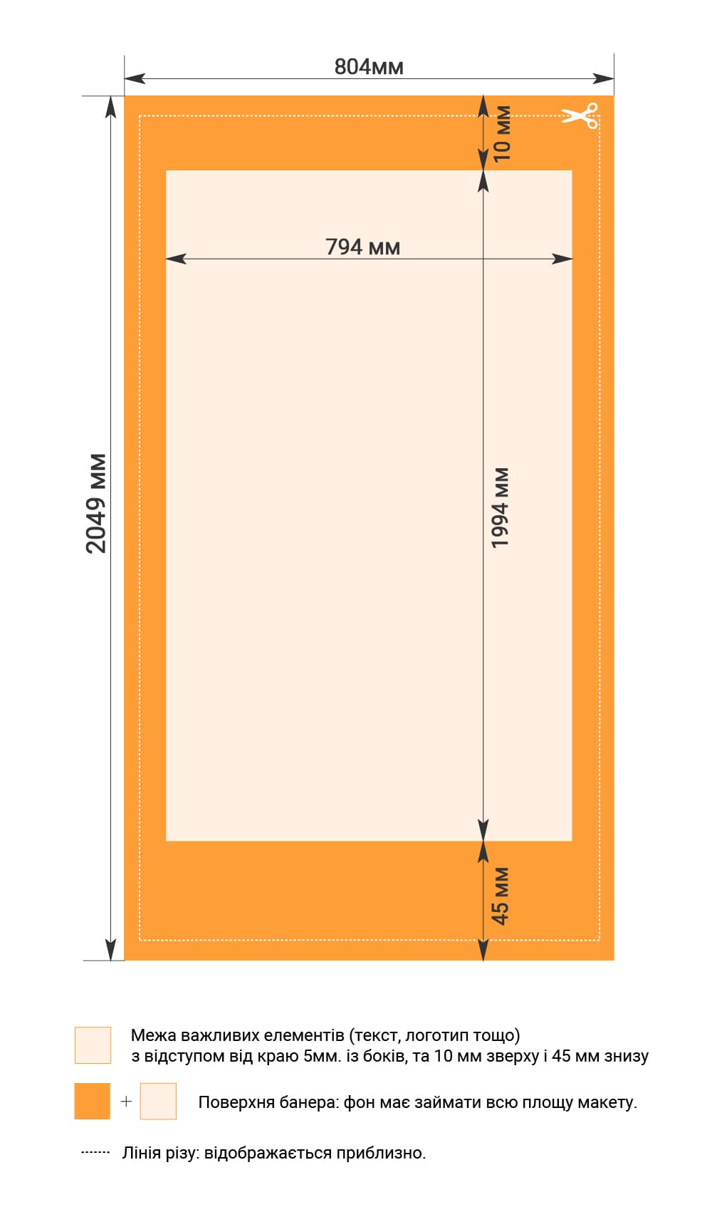Вимоги до макетів рол-ап
