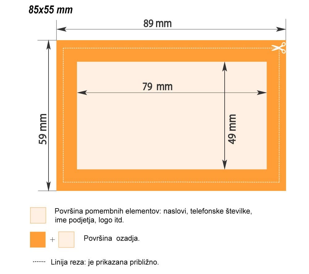 Zahteve za makete brezplačnih vizitk