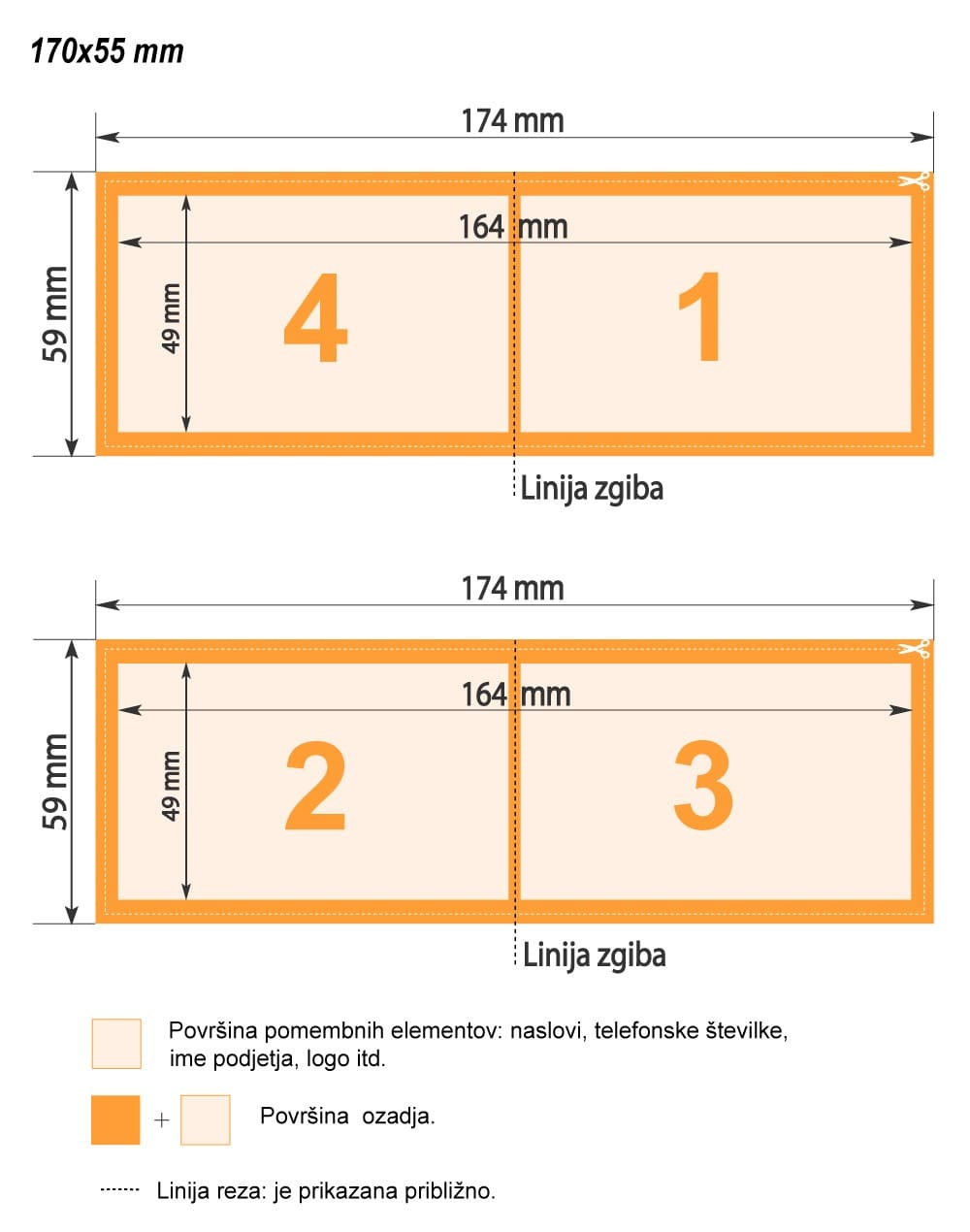 Zahteve za makete zložljivih vizitk